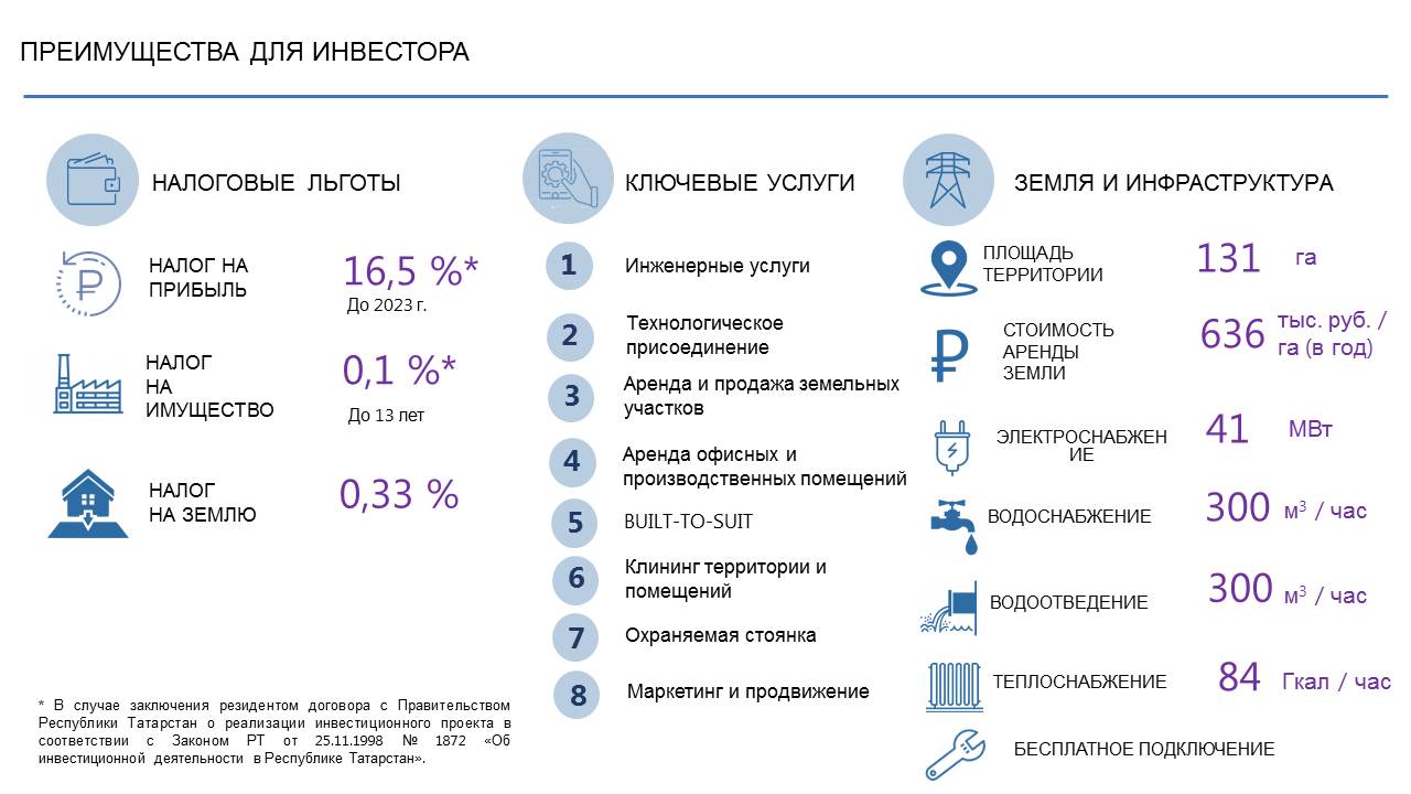 Преимущества для инвесторов Технополис Химград.jpg Преимущества для инвесторов Технополис Химград.jpg